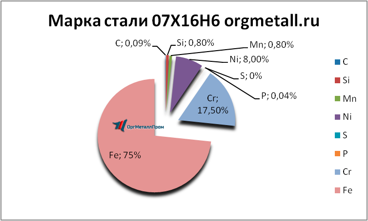   07166   tambov.orgmetall.ru
