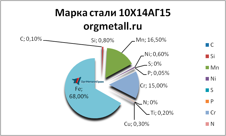   101415   tambov.orgmetall.ru