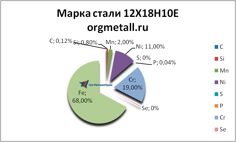   121810   tambov.orgmetall.ru
