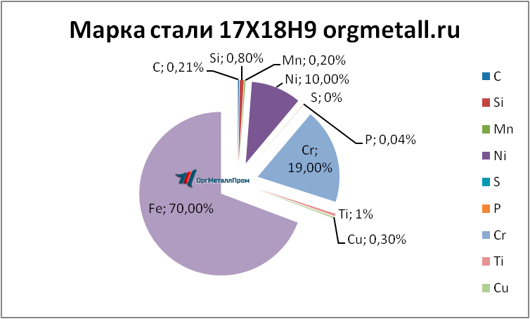   17189   tambov.orgmetall.ru