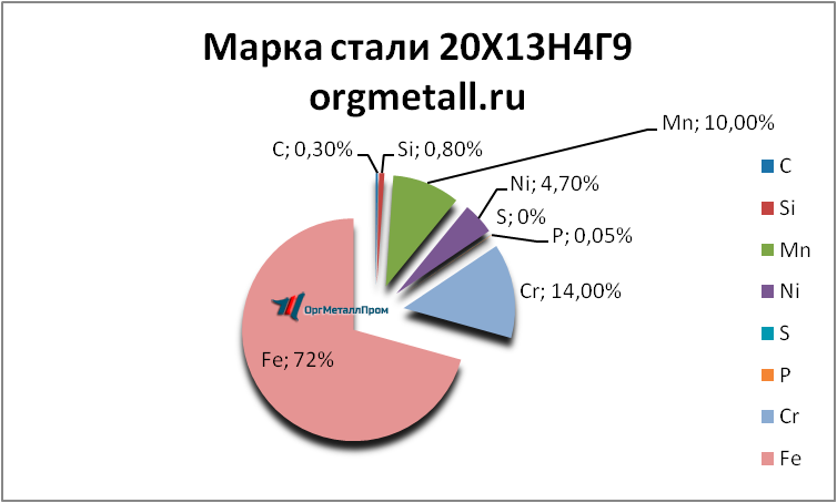   201349   tambov.orgmetall.ru