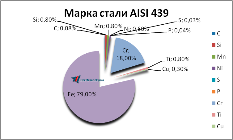   AISI 439   tambov.orgmetall.ru