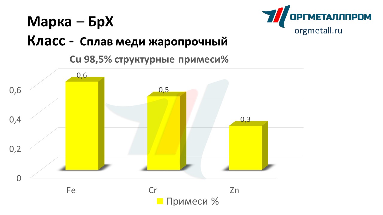      tambov.orgmetall.ru